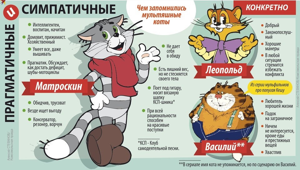    Чем запомнились мультяшных коты Алексей СТЕФАНОВ