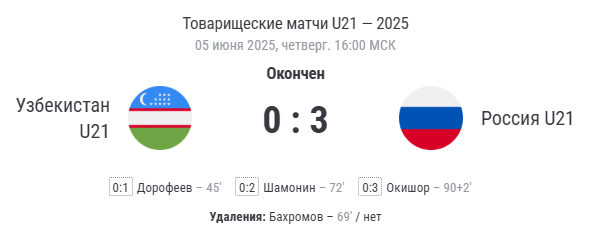 финальный счёт