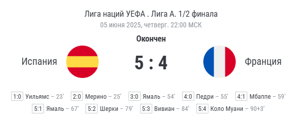 финальный счёт