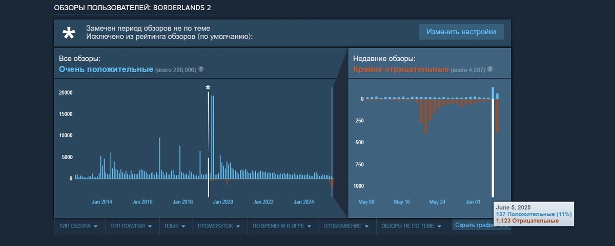 Скриншот Steam