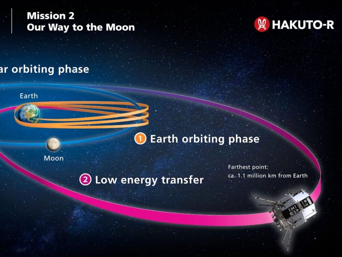Траектория полёта на конец января 2025 г.