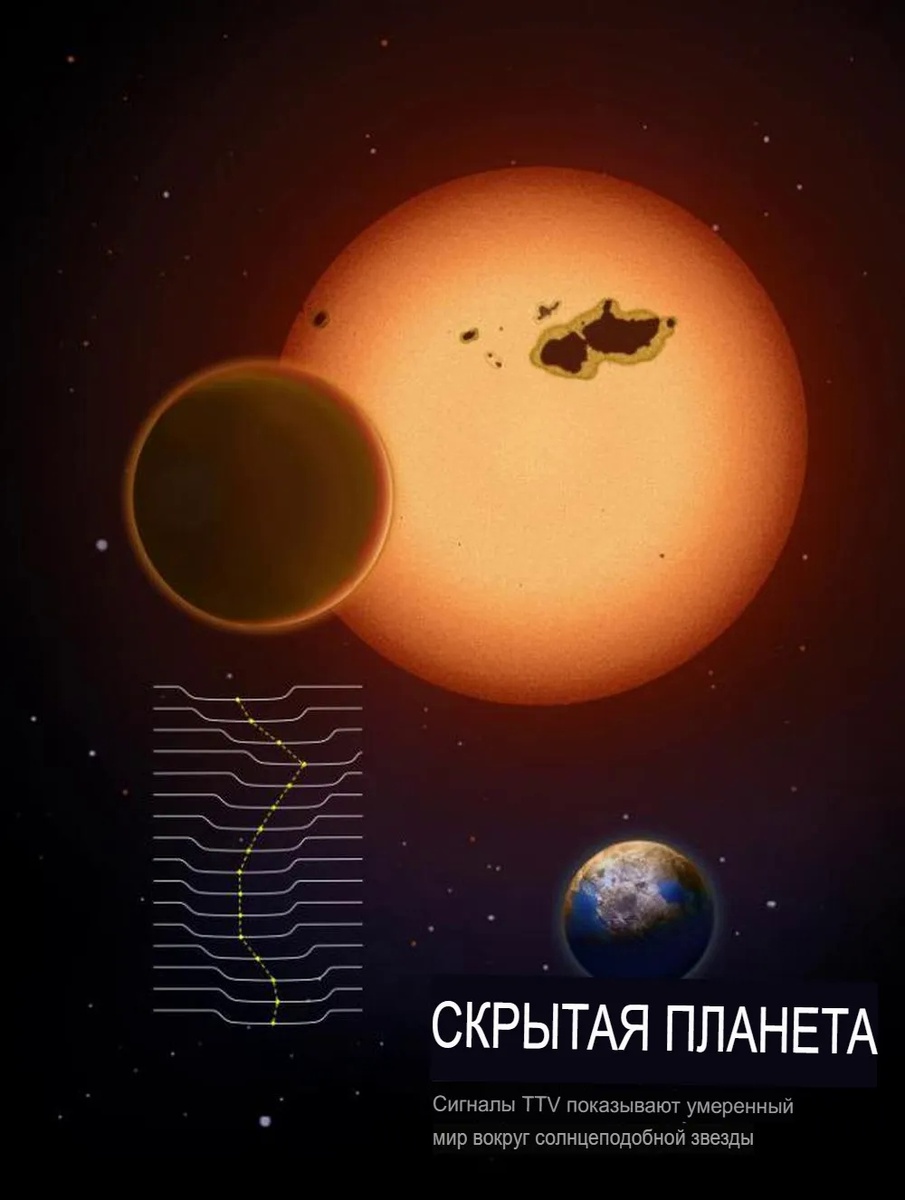 Астрономы из Китая и Германии использовали метод измерения времени транзита для обнаружения суперземли, вращающейся вокруг похожей на Солнце звезды Кеплер 725