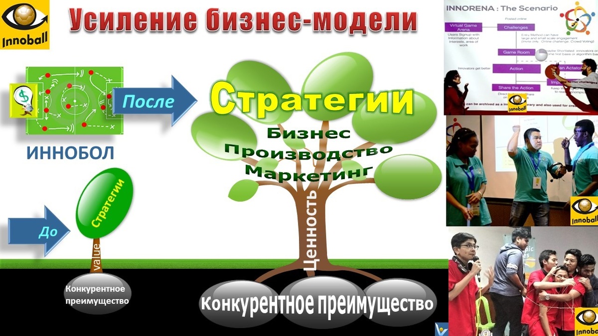 Гемификация успеха: ИННОБОЛ - предпринимательская моделирующая игра: мысли лучше, предвидь, достигай большего. Автор: Вадим Котельников