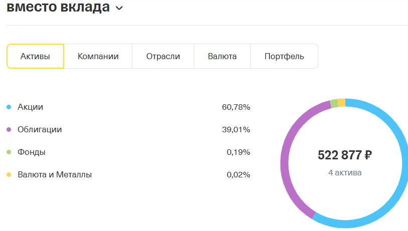 активы в порфеле