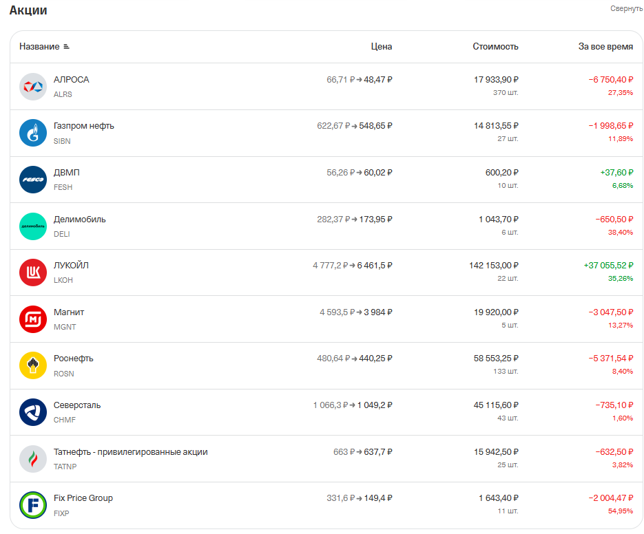 акции