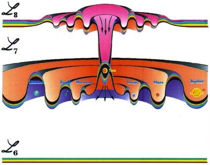Рис.163 — образование планет из материи, выброшенной взрывом сверхновой в зонах деформации мерности пространства. По книге Н. В. Левашова «Последнее обращение к Человечеству»