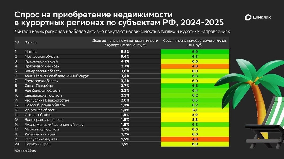     Источник: Домклик