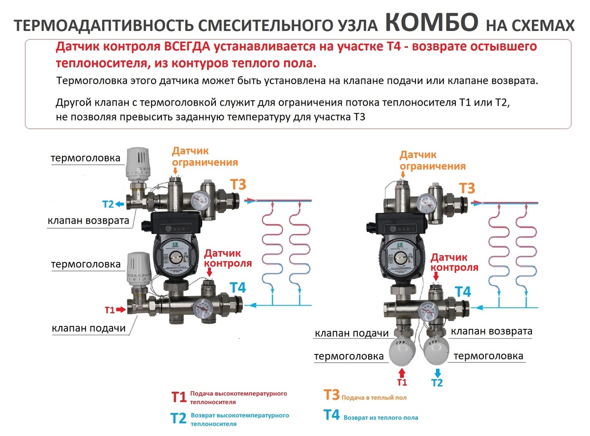 Принцип Термоадаптивности смесительного узла на схеме