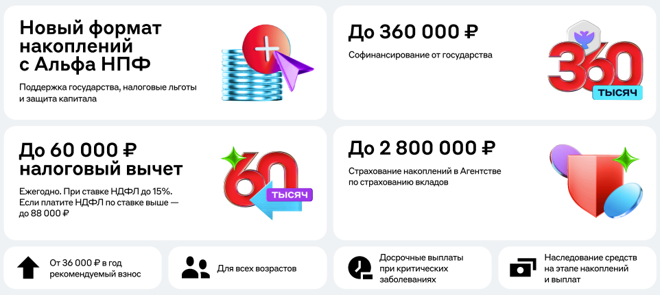 Коротко - условия ПДС.