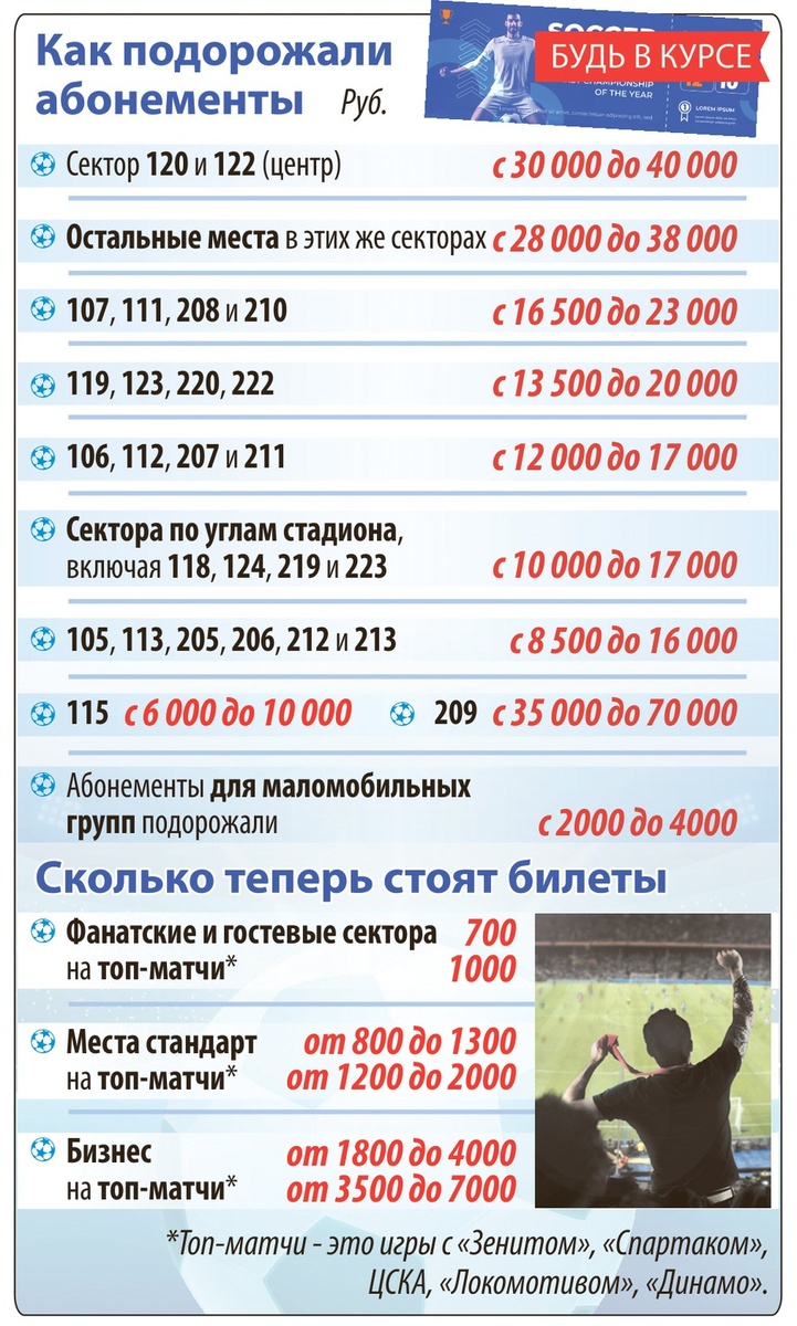    Графика новых цен на абонементы и билеты на матчи "быков". Инфографика: Рустам Нарходжаев