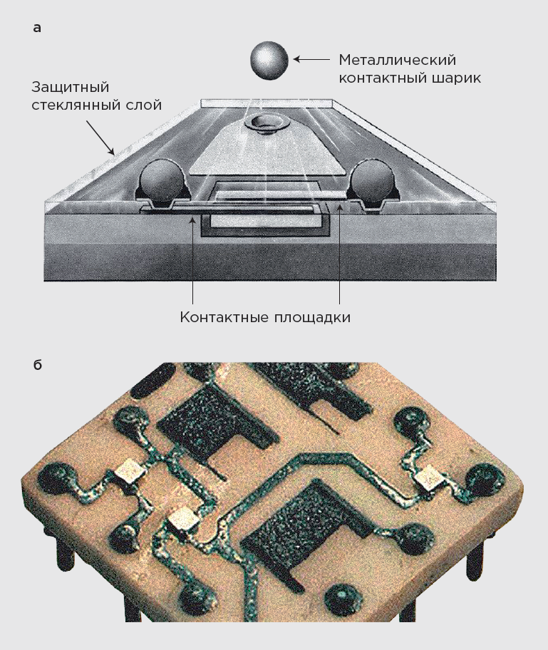 1. Первые конструкции типа «флип-чип» компании IBM: а – транзистор; б – гибридная микросборка