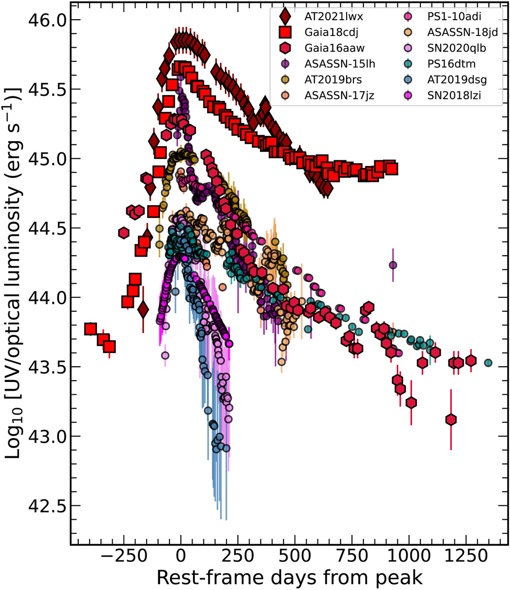   Jason Hinkle et al. / Science Advances, 2025