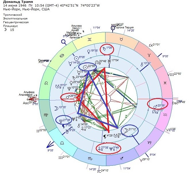 Синастрия Трамп/Маск. Внутренний круг - Трамп. Внешний - Маск.