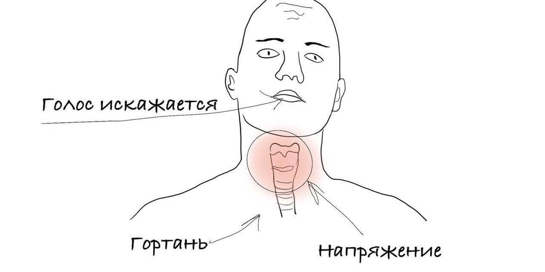 Почему изменился голос — 4 возможные причины