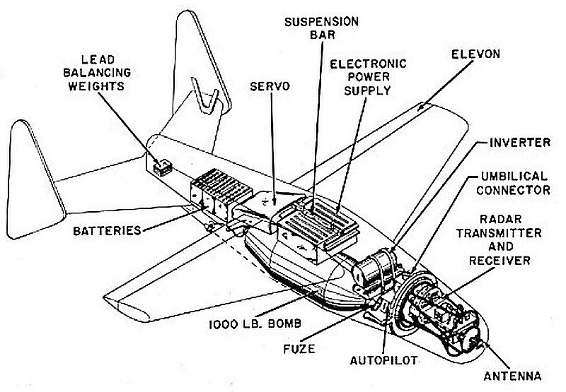 Схема внутреннего устройства ASM-N-2 Bat