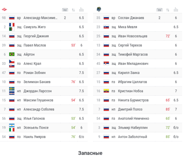 Вспомнили? Вздрогнули?