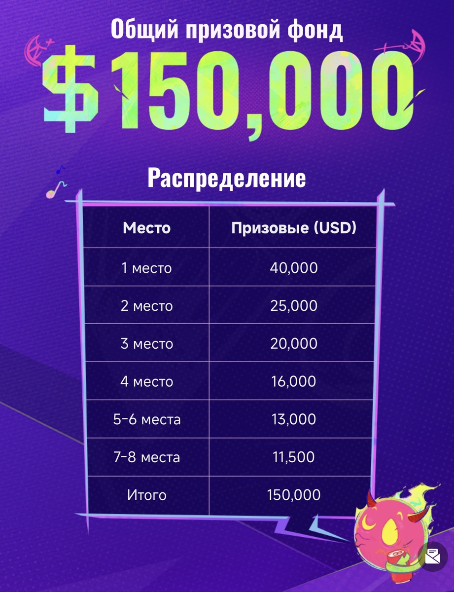 Таблица распределения призового фонда