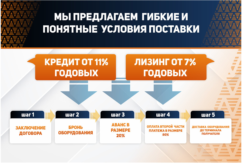 Условия ЛИЗИНГА ЛАЗЕРНЫХ СТАНКОВ чпу