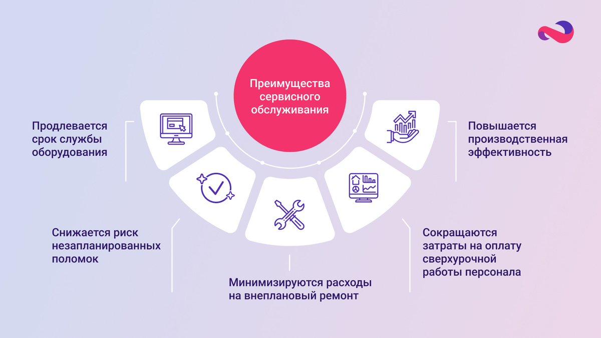 Плюсы сервисного обслуживания