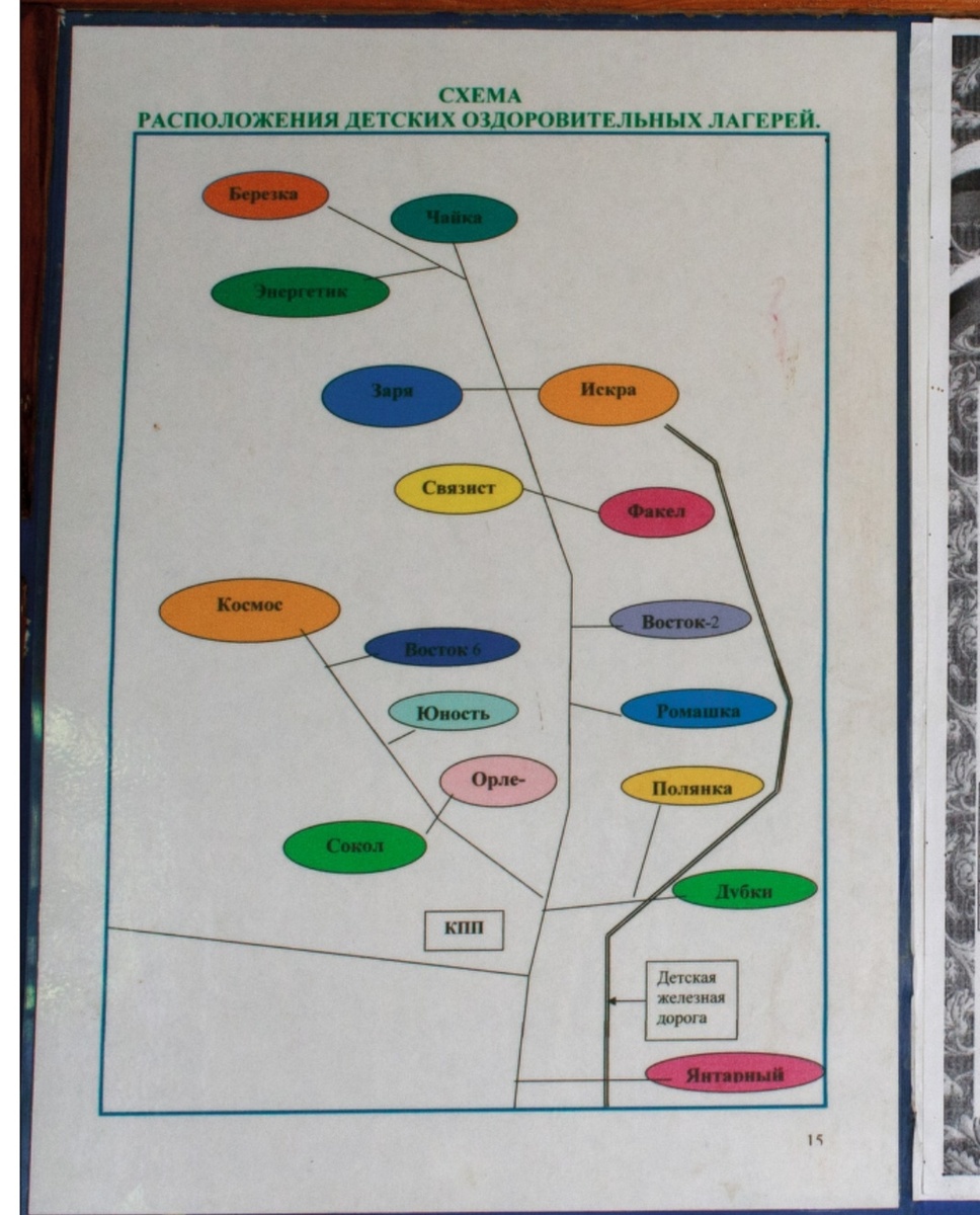 Старая схема расположения детских лагерей