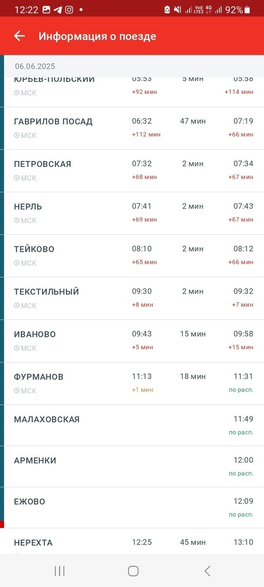 -2