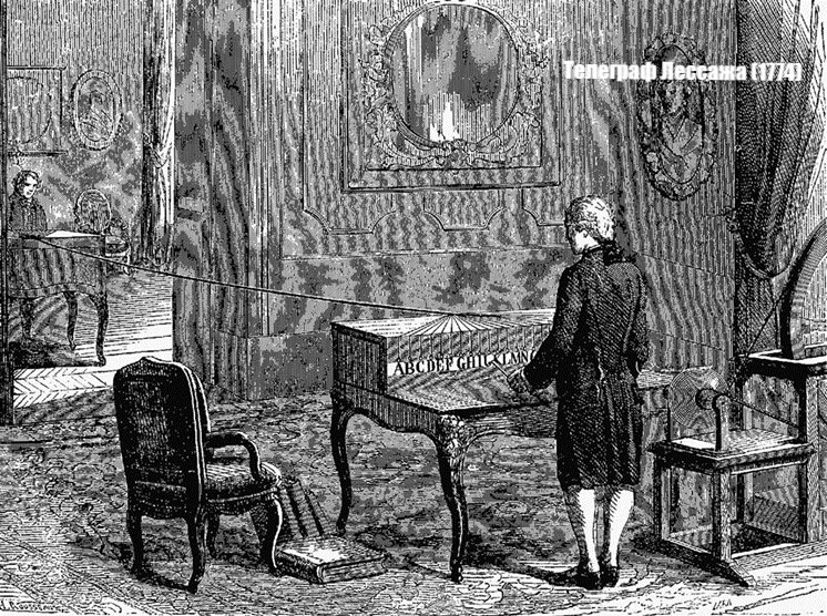 Телеграф Лессажа