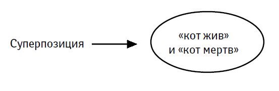 Классика квантовой физики