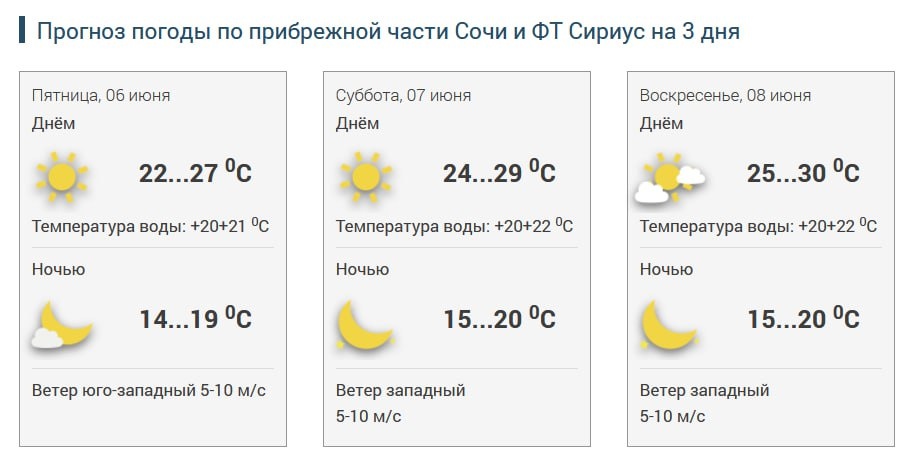    Фото: пресс-служба Гидрометцентра Сочи