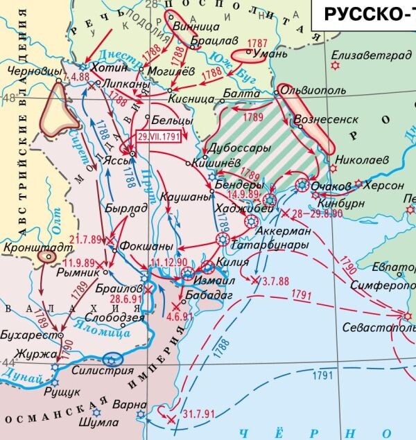 Русско-турецкая война 1787-1791 годов.