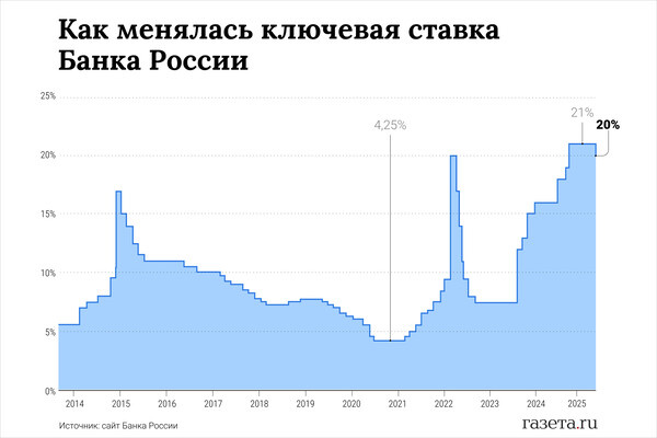    Алина Джусь/«Газета.Ru»