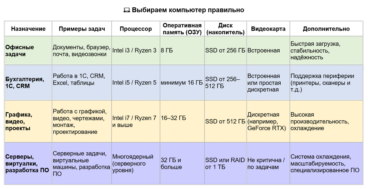 Выбираем компьютер правильно