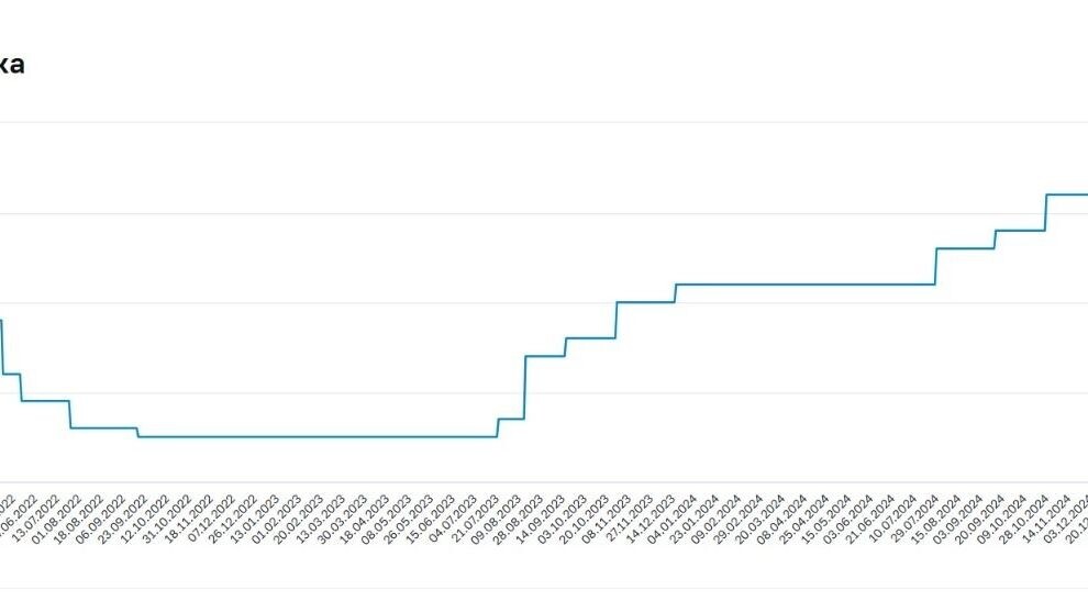     Источник: ЦБ РФ
