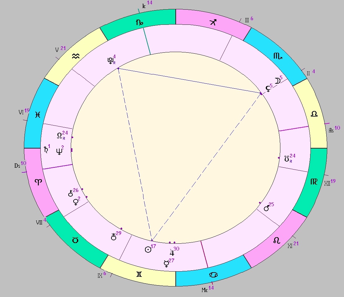 Картинка на 07.06.2025 14:00 НН по Московскому времени, сделана при помощи астропрограммы Стелла. Окончание действия транзитной фигуры.