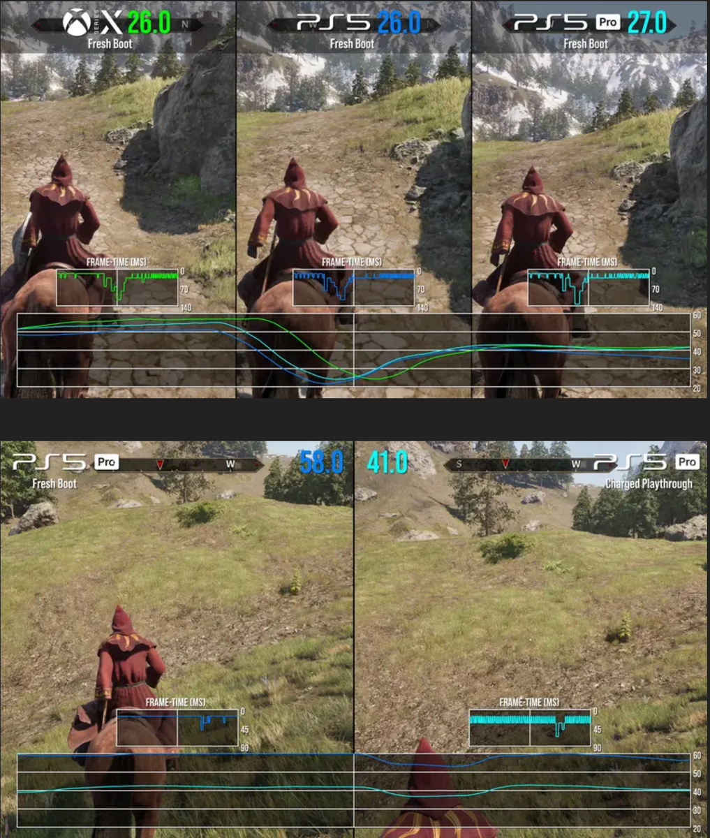 Показатель fps на консолях