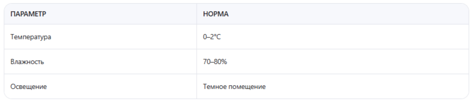 Таблица: Оптимальные условия хранения севка