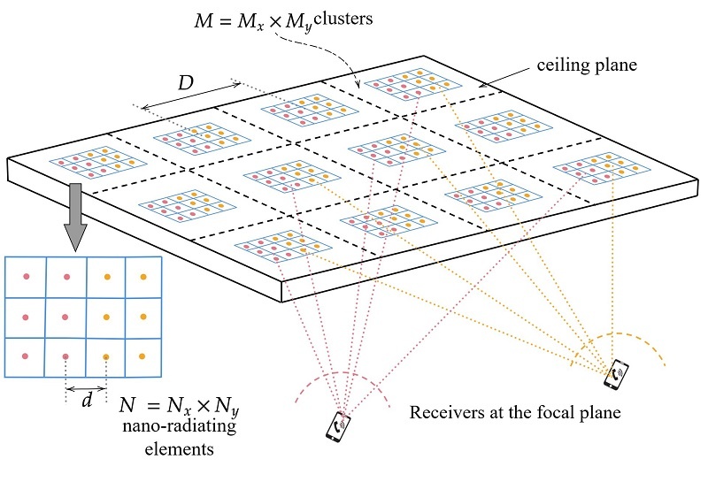 Принцип потолочной системы ИК-излучателей, создающих несколько сфокусированных лучей, направляя их разным потребителям. 