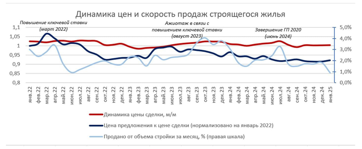 Источник: https://blog.domclick.ru/