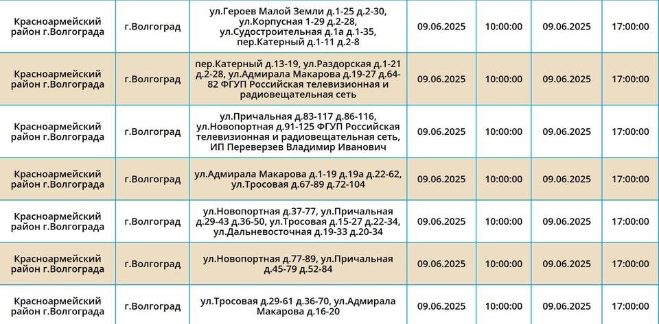    Скриншоты с сайта ПАО «Россети Юг»