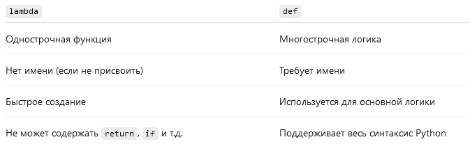 Лямбда-функция