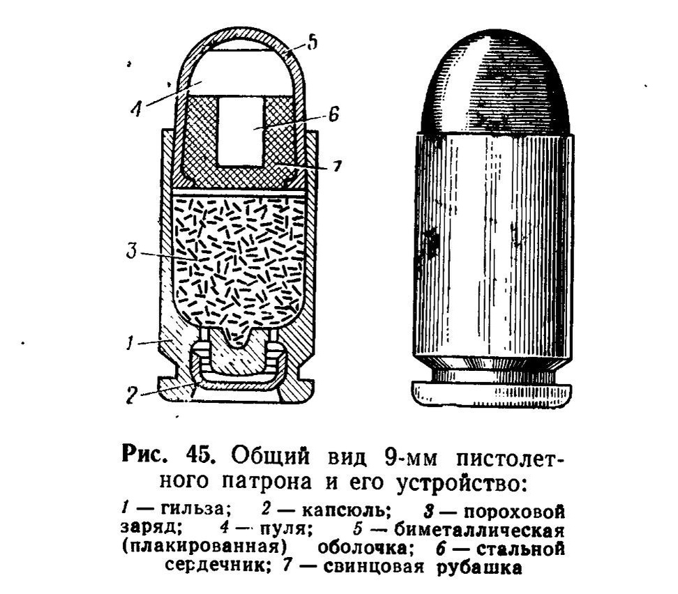 Строение пули от пистолета