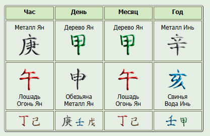 Карта Бацзы Илона Маска (28 июня 1971) 