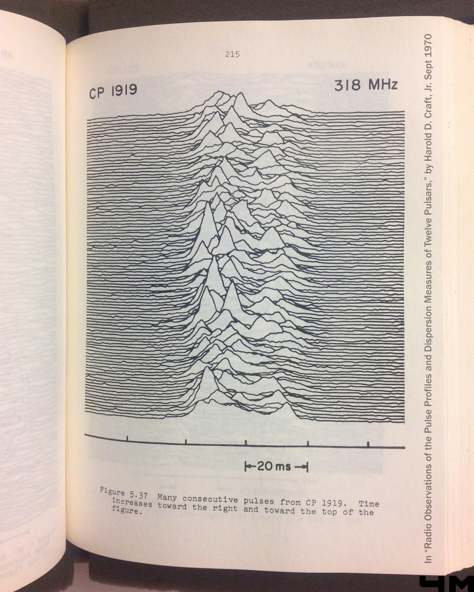 Тот самый оригинальный график