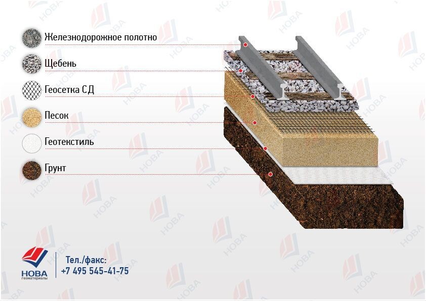 Картинка: НОВА