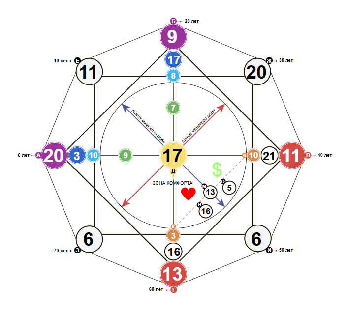 Отношения Ксении Бородиной и Николая Сердюкова по совместимости