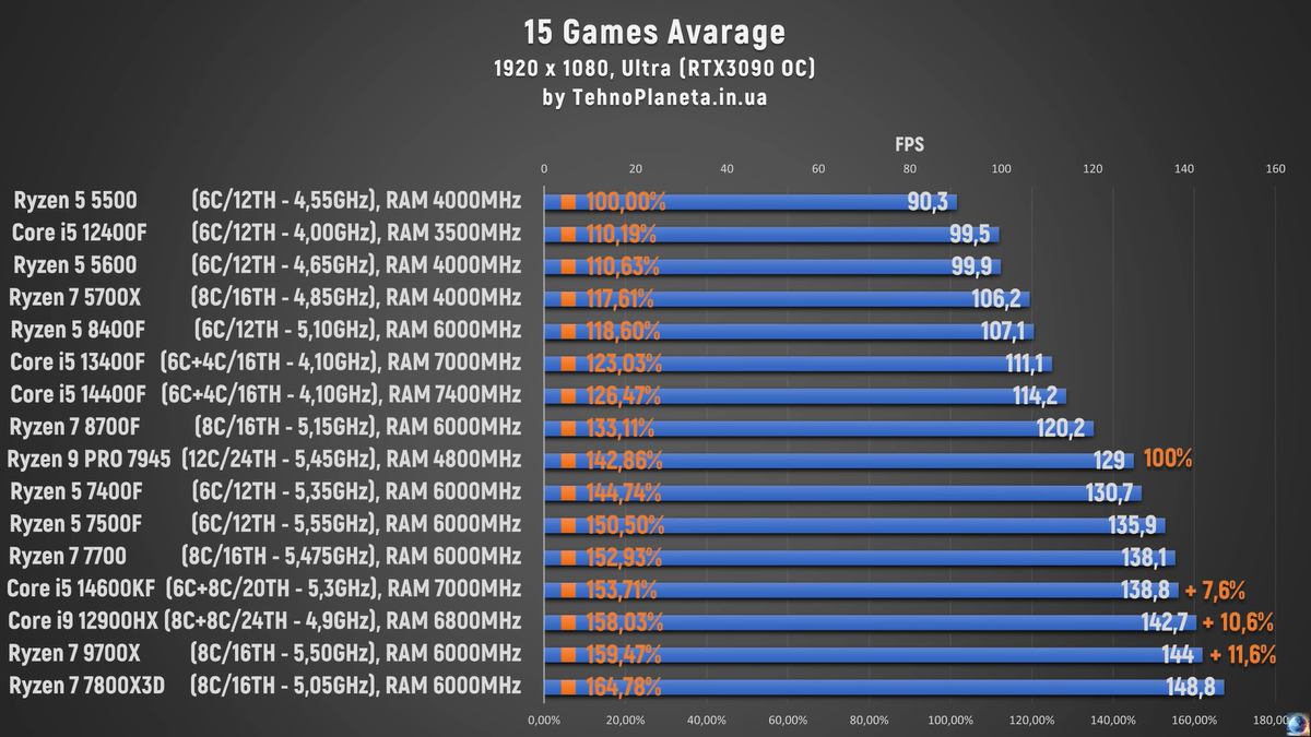    ТехноПланета