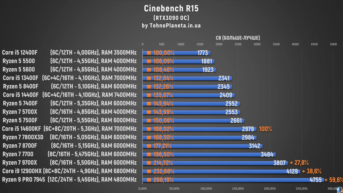    ТехноПланета