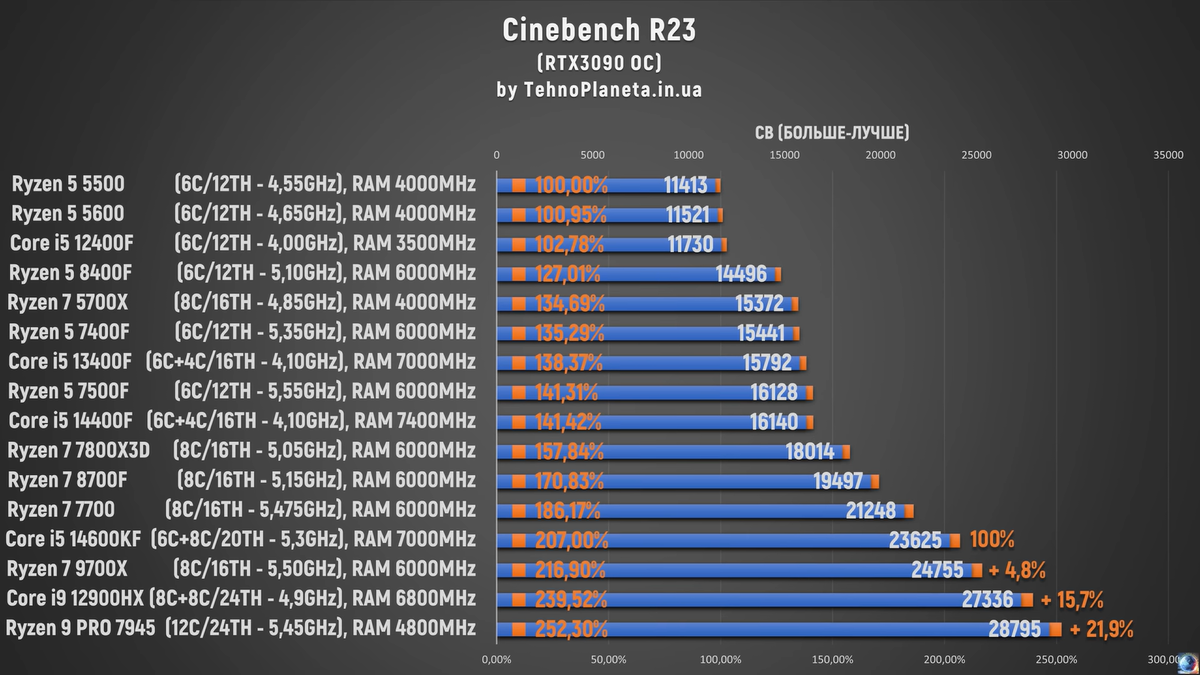    ТехноПланета