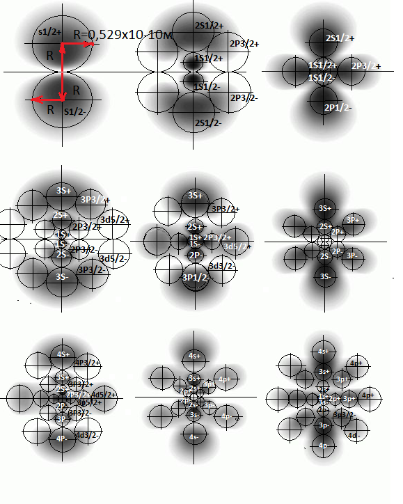 Рис.2. Вот какое распределение вероятности обнаружения электрона в атоме водорода  и гелия в состояниях 1s, 2s, 2р и т.д. электрона дают теоретические вычисления по формулам Шрёдингера. http://atom21.ru