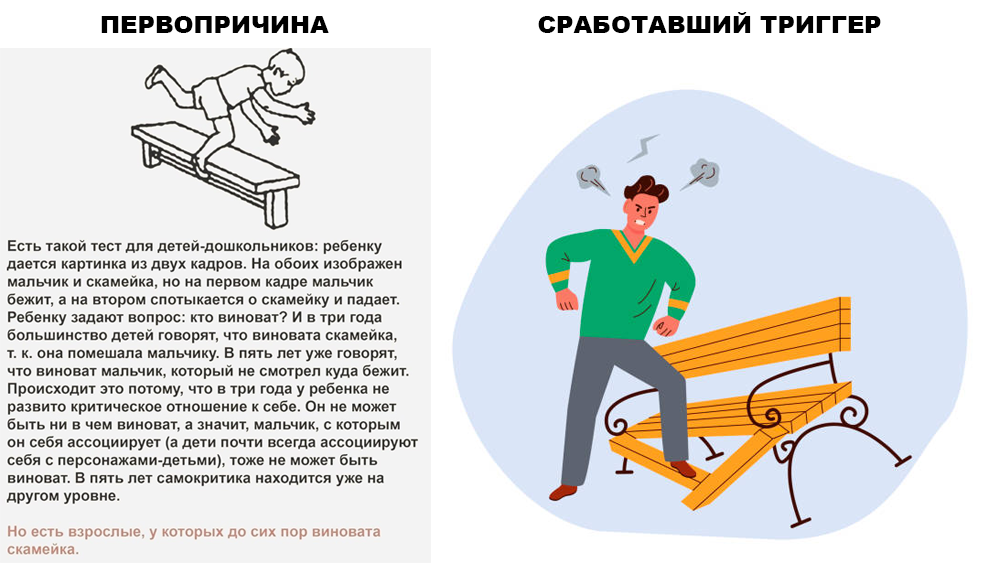 Классика жанра. Картинка с просторов Интернета.