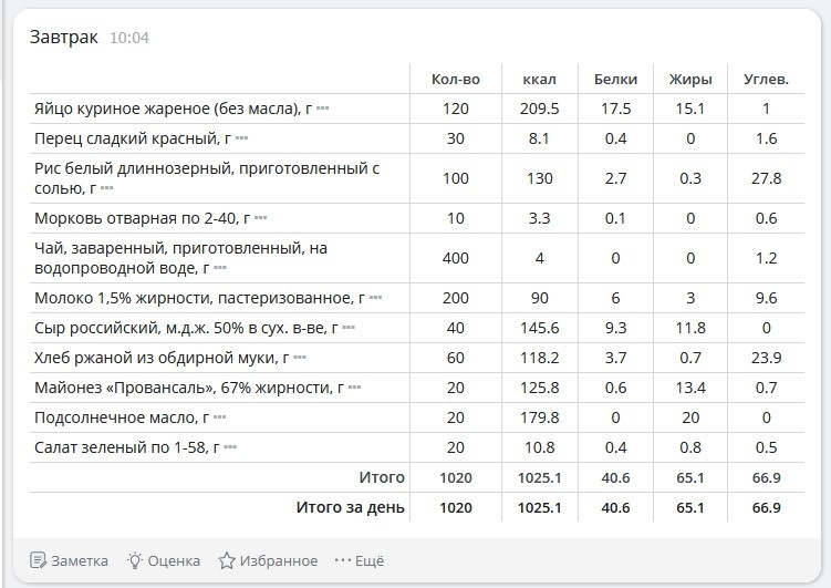 таблица продуктов в программе мой здоровый рацион